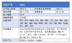 tpWallet转币手续费详细解析:费用结构与省钱技巧