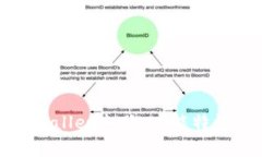 全面解析tpWallet电脑：功能特性与用户体验