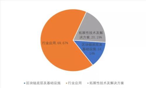 如何在小狐狸钱包中设置中文语言