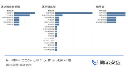 注:以下内容仅为示例,实际写作时需要根据真实信息进行填充和调整
信任钱包官网登录:简单安全的数字资产管理体验