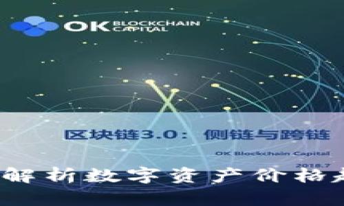 虚拟币波动的原因：解析数字资产价格起伏背后的驱动因素
